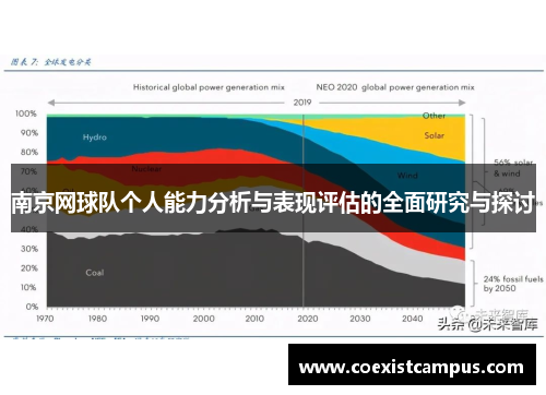 南京网球队个人能力分析与表现评估的全面研究与探讨